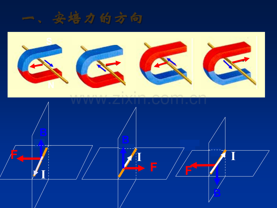 安培力(精华版).ppt_第3页