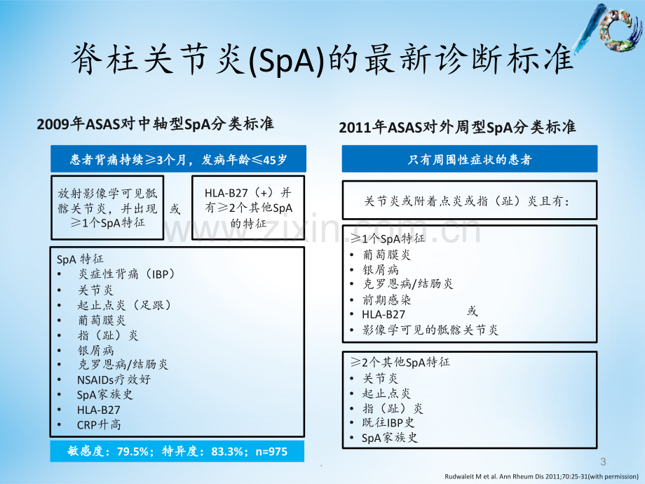 SpA优势患者20160401[1]PPT课件.pptx_第3页