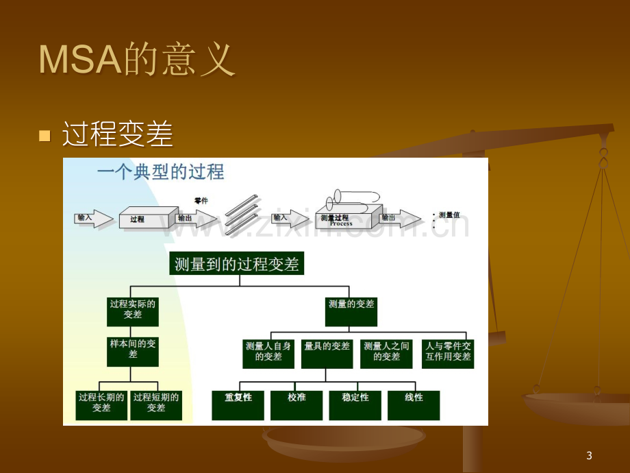 测量系统分析[003].ppt_第3页