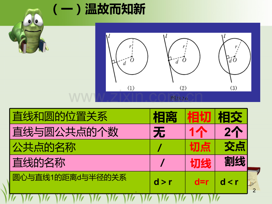 直线和圆的位置关系课件.ppt_第2页