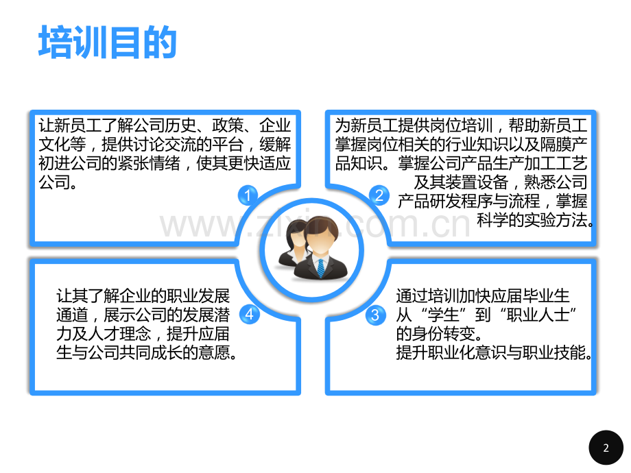 应届毕业生岗前基础培训方案PPT课件.ppt_第2页