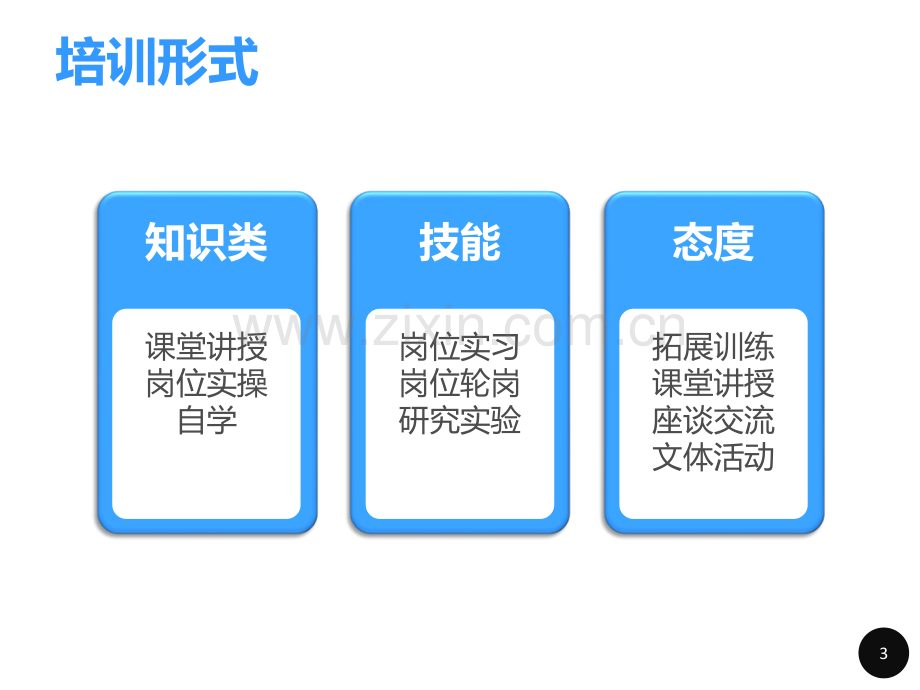 应届毕业生岗前基础培训方案PPT课件.ppt_第3页