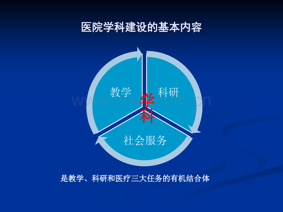 医院学科建设及人才培养.ppt_第2页