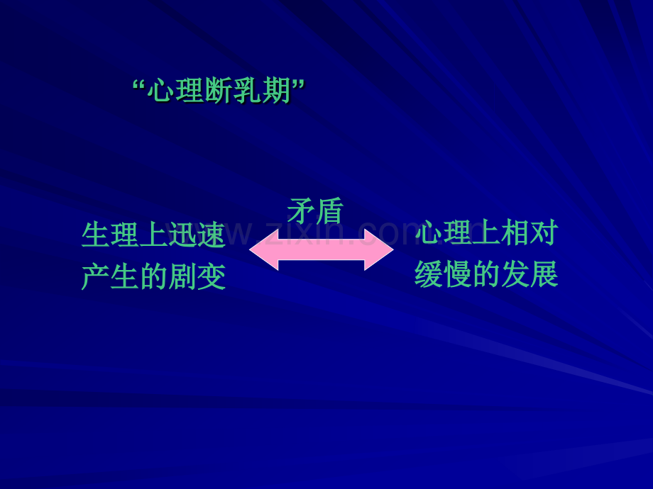 中学生心理问题一览表.ppt_第3页