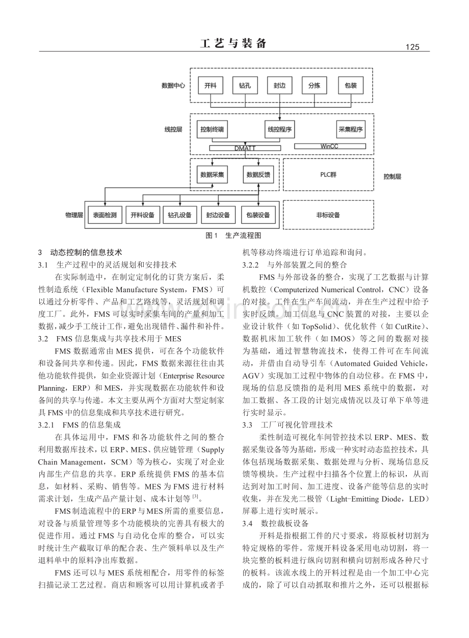 智能时代下板式定制家具柔性制造关键设备的生产工艺研究.pdf_第2页