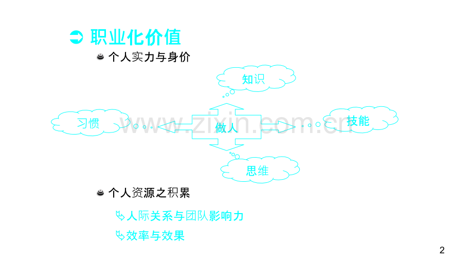 职业生涯.ppt_第2页