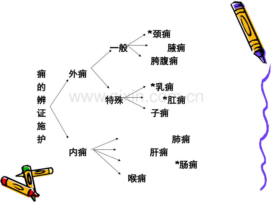 中医外科疮疡1.ppt_第2页