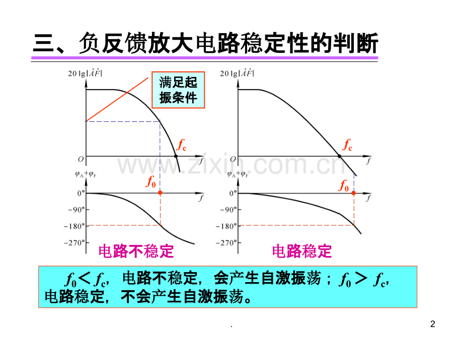 负反馈放大电路的稳定性PPT课件.ppt_第2页