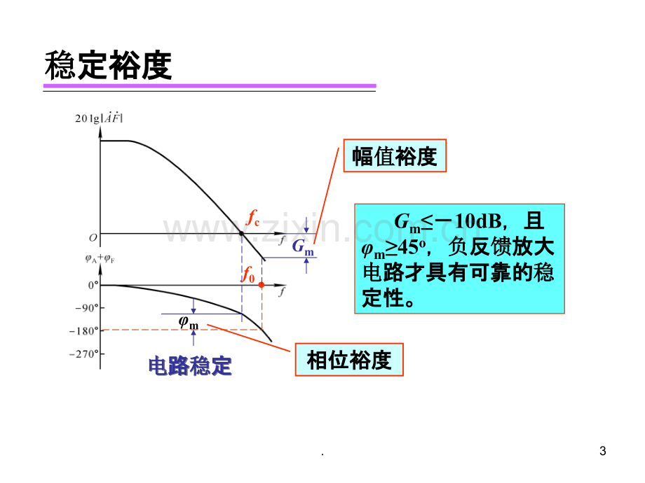 负反馈放大电路的稳定性PPT课件.ppt_第3页