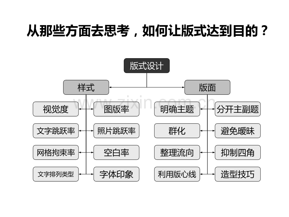 版式设计要素鉴赏PPT课件.ppt_第3页