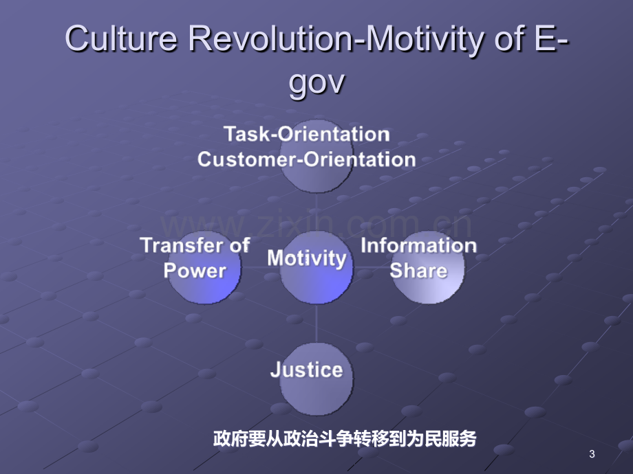 eBusiness-Strategies-for-GovernmentPPT课件.ppt_第3页