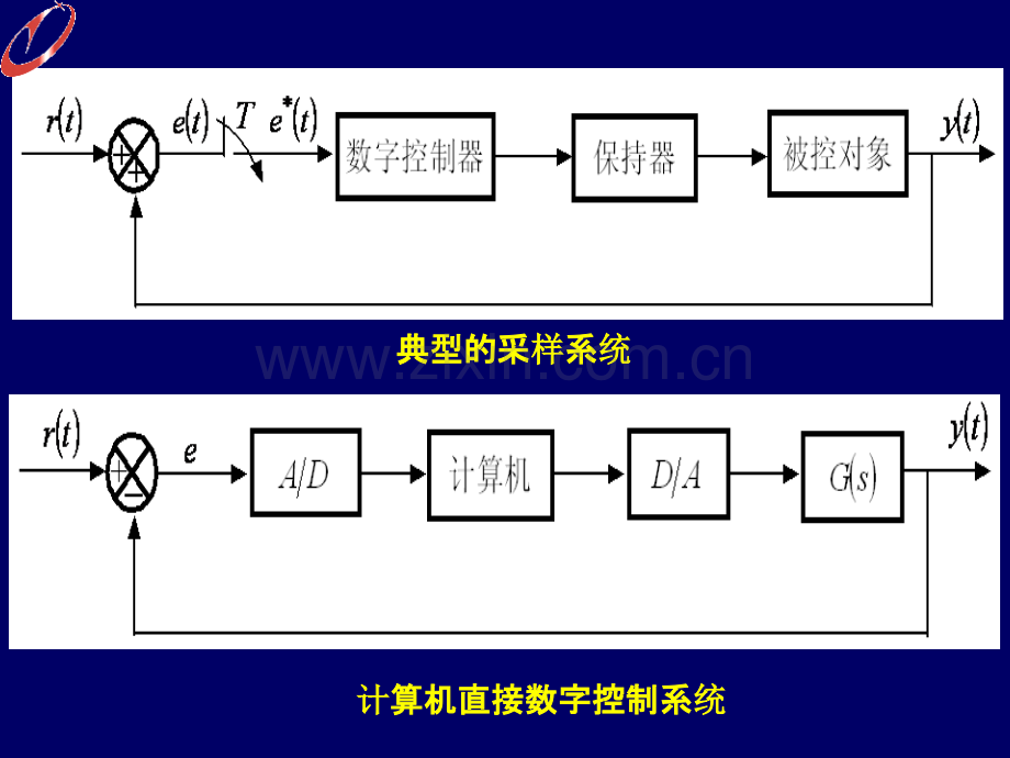 自动控制原理的采样控制系统分析与设计PPT课件.ppt_第3页