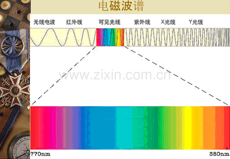 医学影像设备学概论PPT课件.ppt_第3页