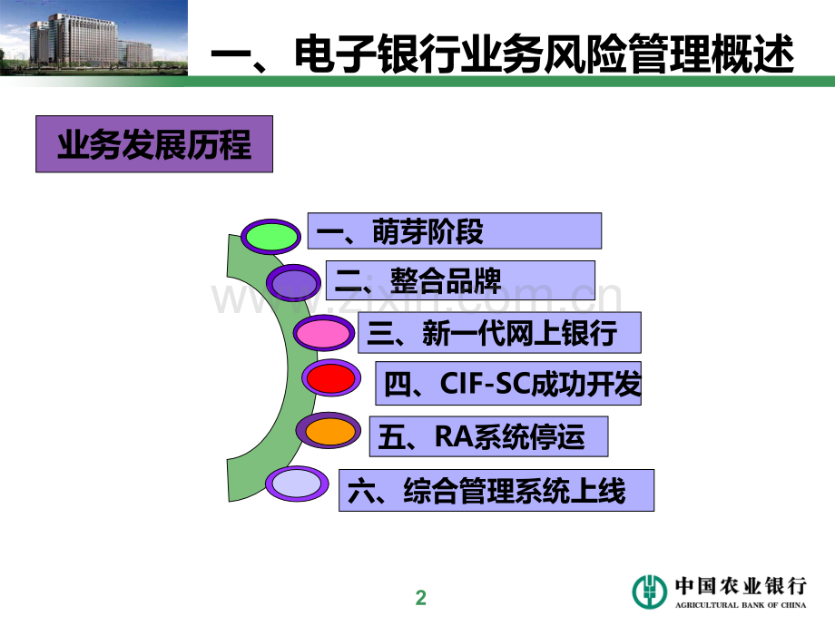 电子银行业务风险管理培训课件PPT课件.ppt_第3页