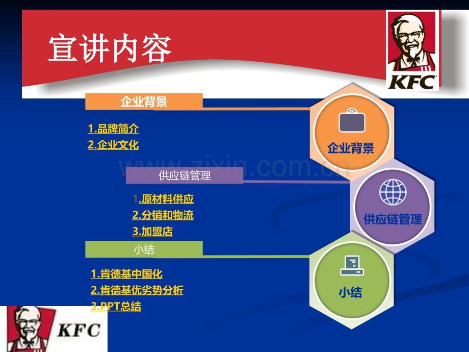 《供应链管理》肯德基供应链浅析.ppt_第2页