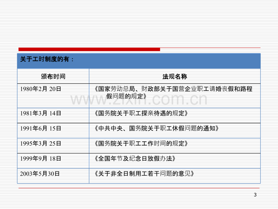 员工福利体系设计的影响因素-PPT课件.ppt_第3页