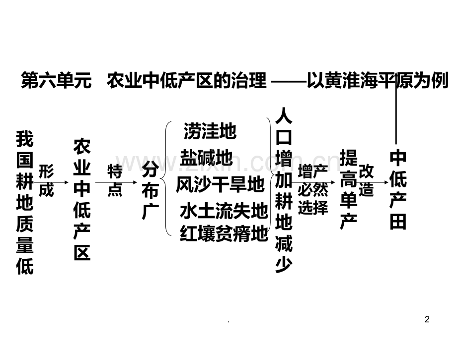 高二地理中、低产田的综合治理PPT课件.ppt_第2页