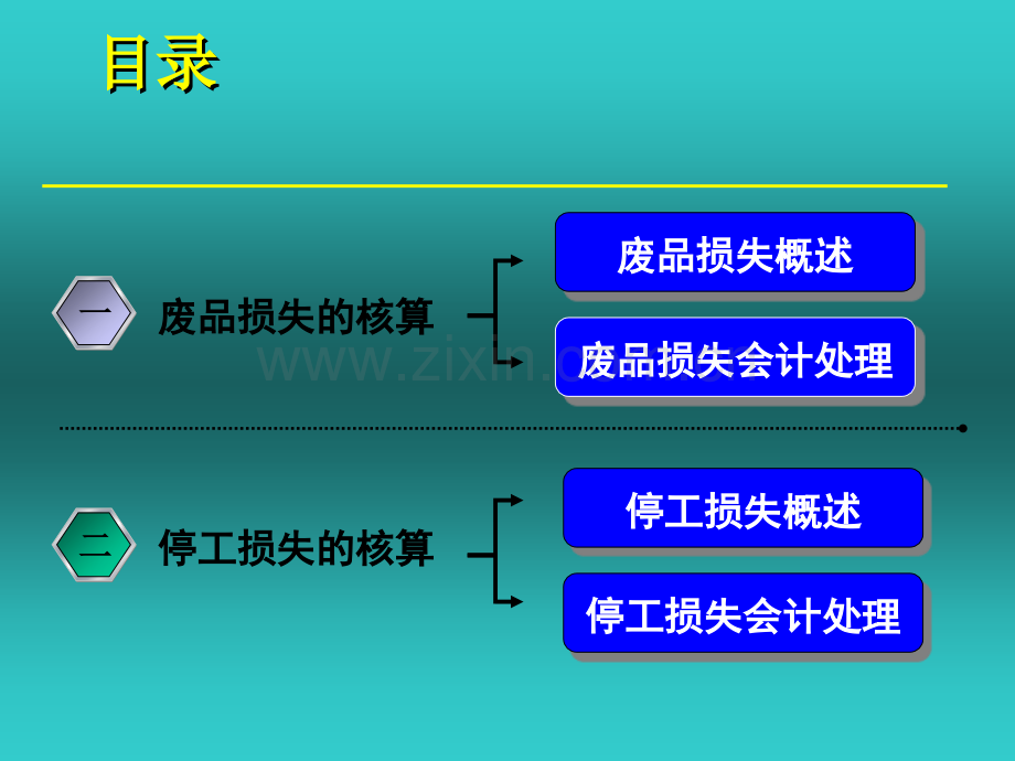 废品损失的核算.ppt_第2页