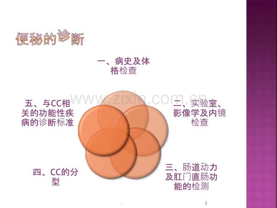 慢性便秘的诊断和检查方法ppt课件.pptx_第3页