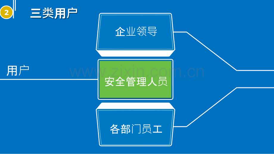 企业安全风险管控信息系统PPT课件.pptx_第3页