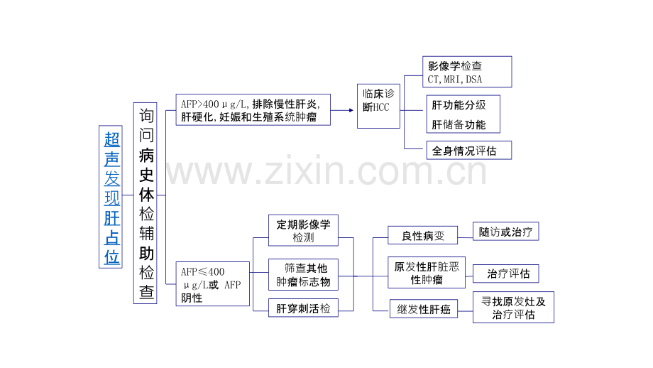 肝胆胰疾病PPT课件.pptx_第3页