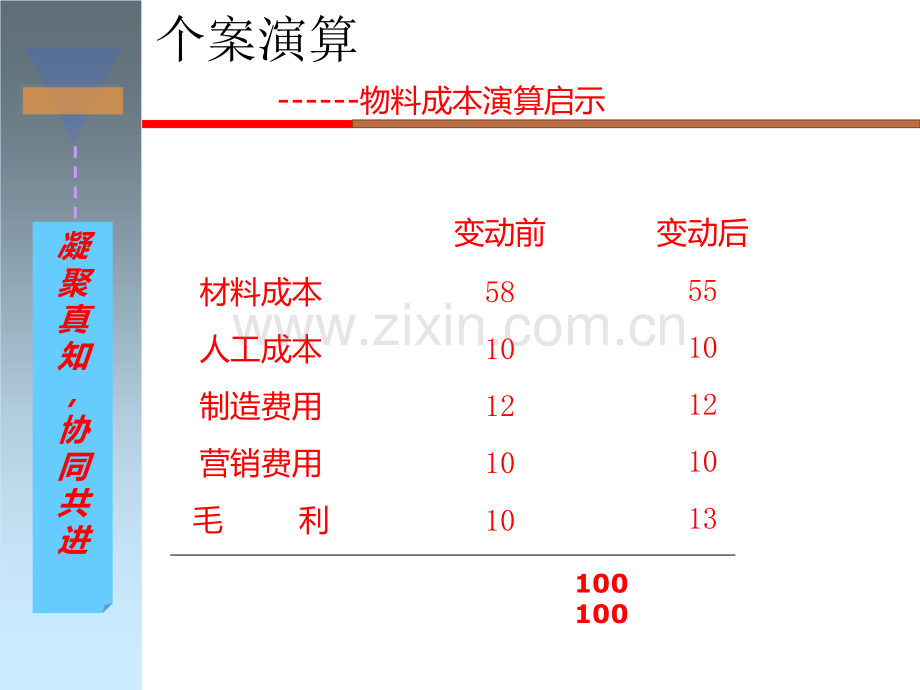 PMC生产计划与物料控制.ppt_第2页