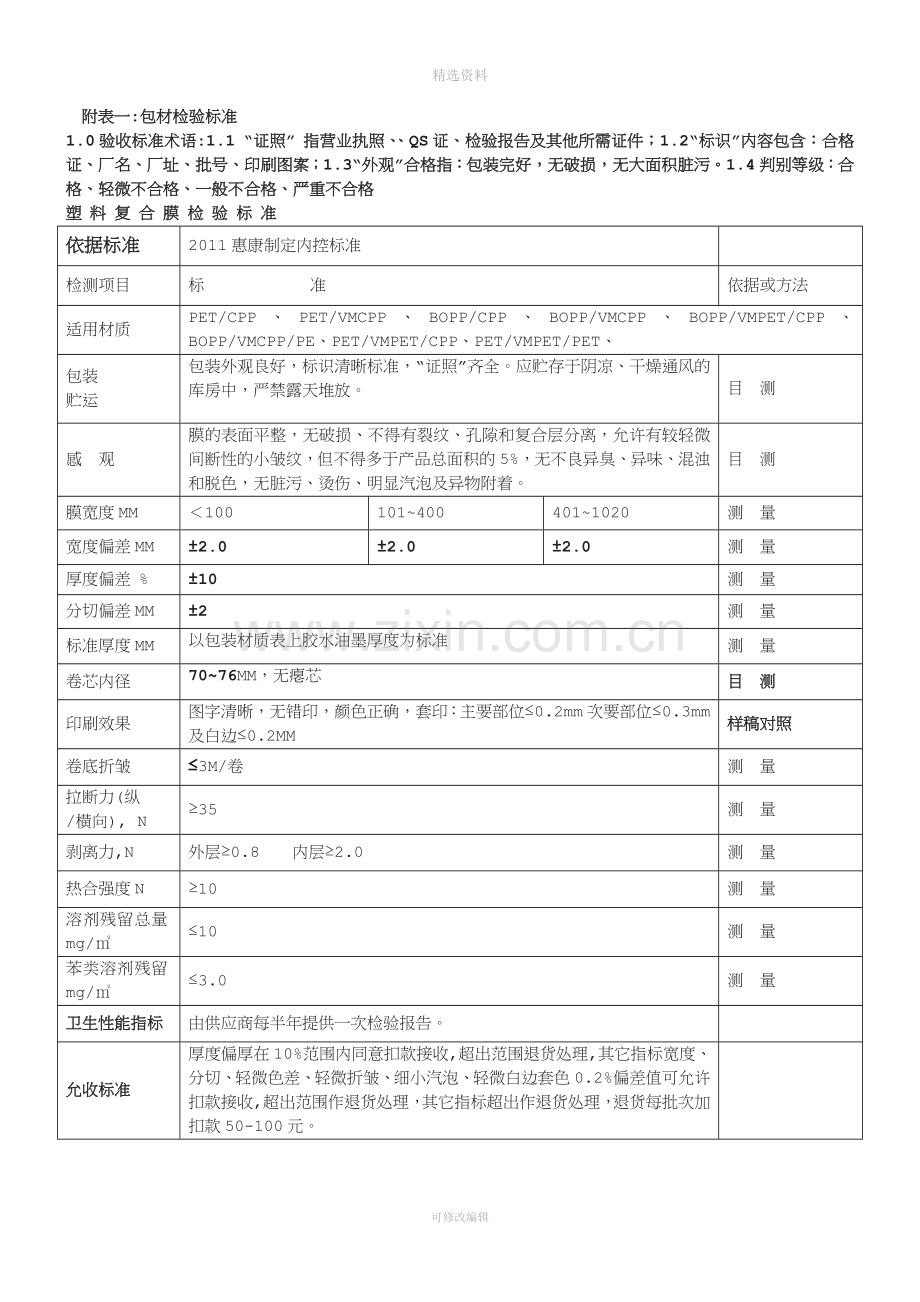 塑-料-复-合-膜供应商质量保证协议书[001].doc_第3页