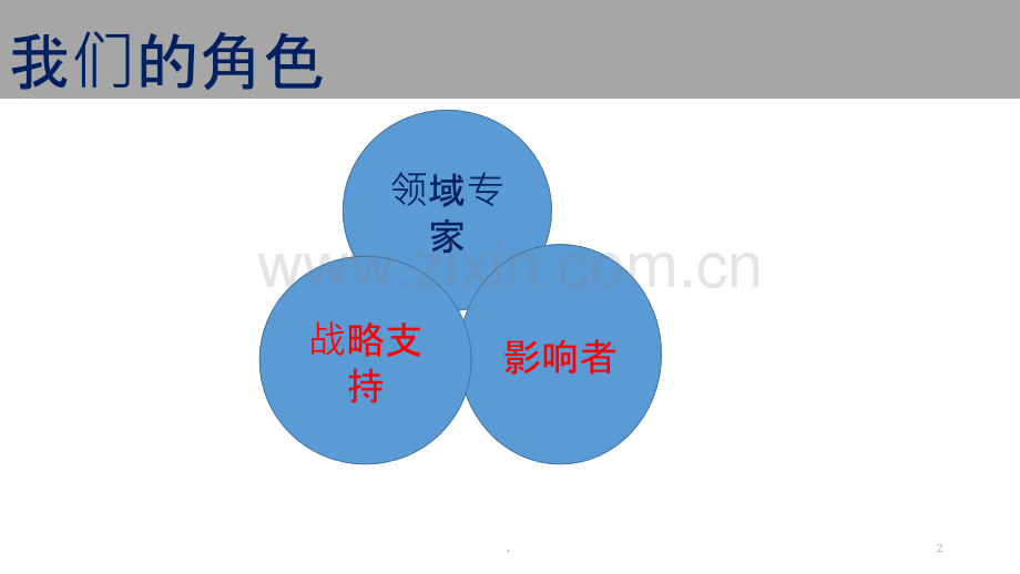 东阿百年堂销售管理手册PPT课件.pptx_第2页