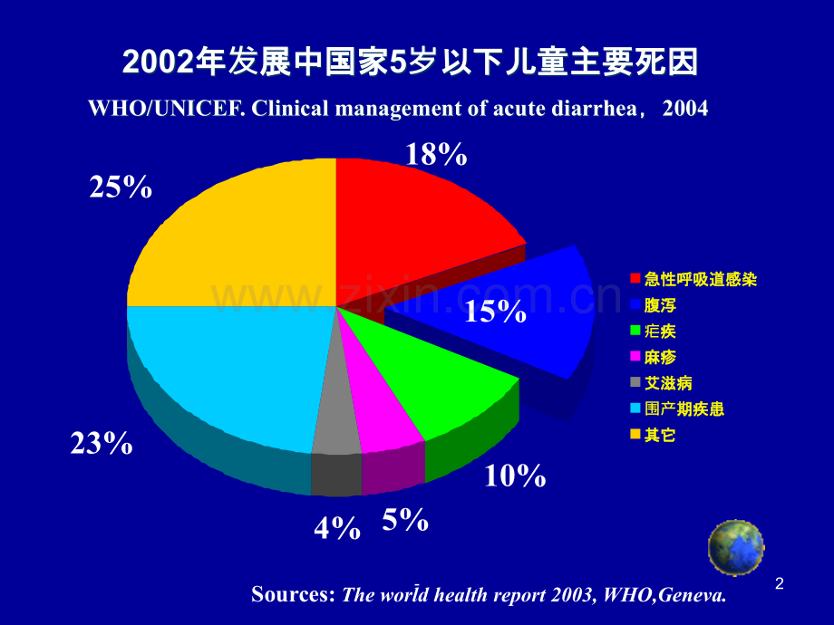 小儿腹泻发病机制PPT课件.ppt_第2页