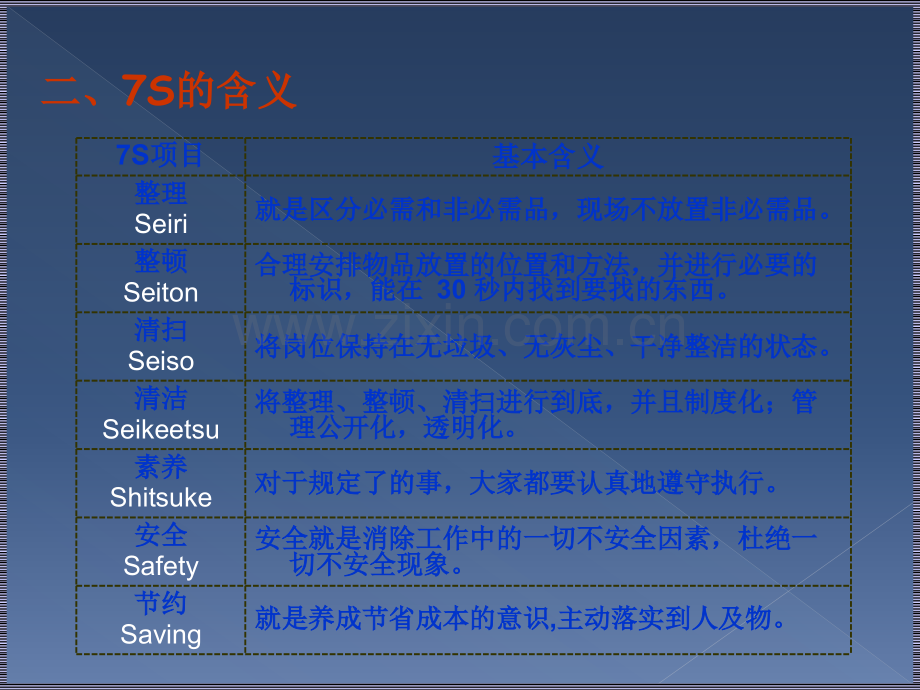 7S管理培训.ppt_第3页
