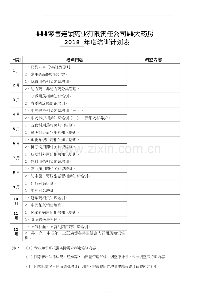 零售药店年度培训记录、资料、计划、测试(最全资料).docx_第1页