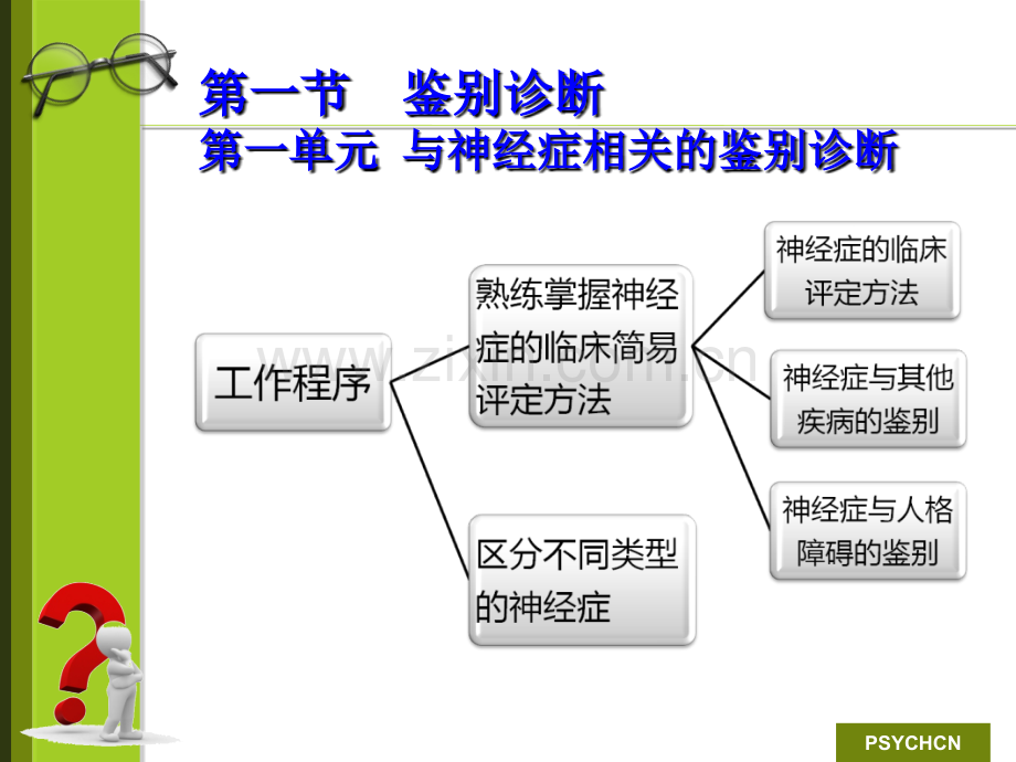 二级诊断咨询技能串PPT课件.ppt_第3页