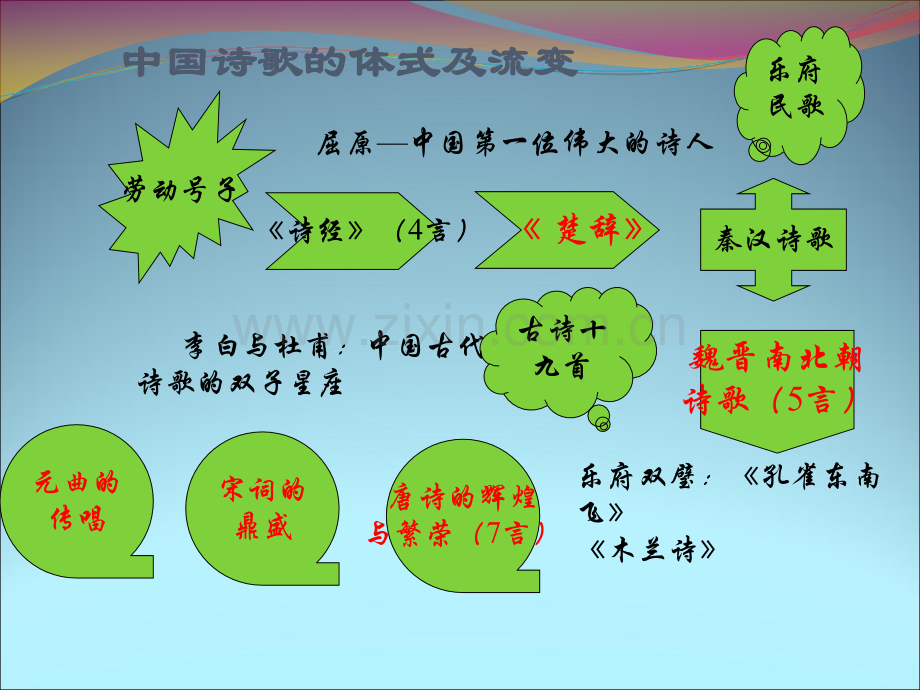 ·诗经优秀教案·氓.ppt_第3页