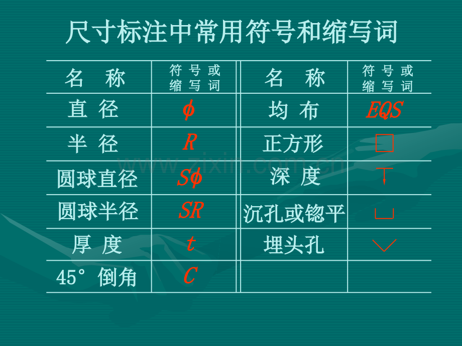 CAD机械制图尺寸标注标准.ppt_第2页