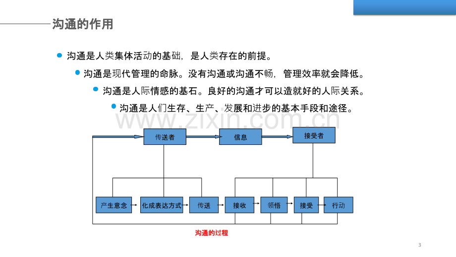 学会沟通-从心开始-PPT课件.pptx_第3页