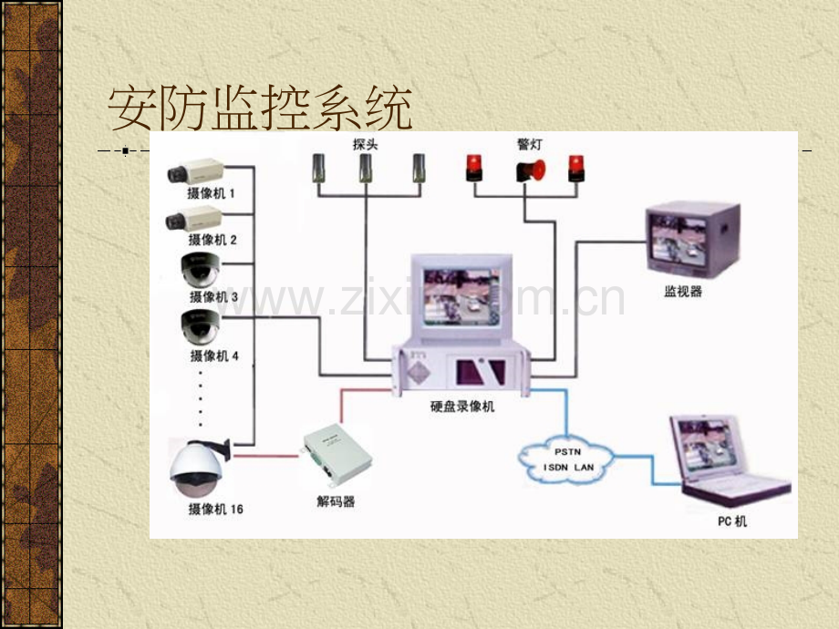 安防监控技术培训.ppt_第3页