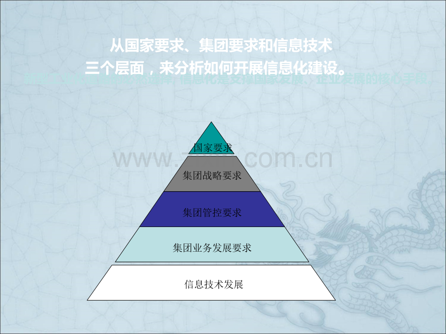 电力集团信息化建设规划.ppt_第2页