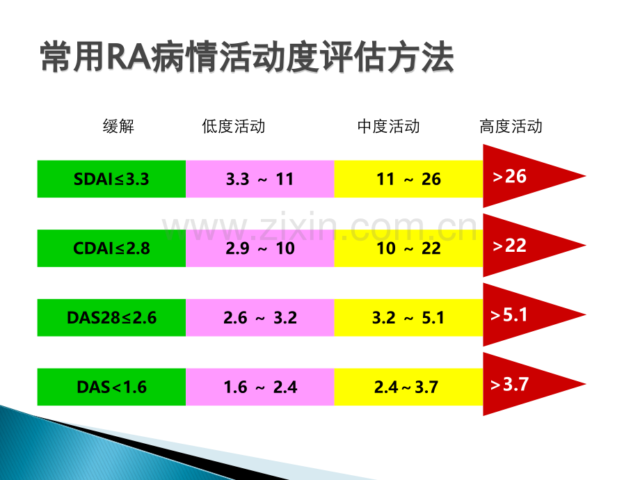 类风湿关节炎（RA）课件.ppt_第3页