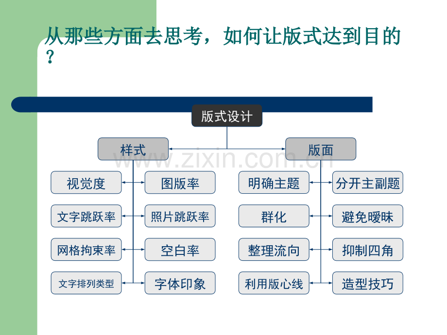 版式设计——版面.ppt_第3页