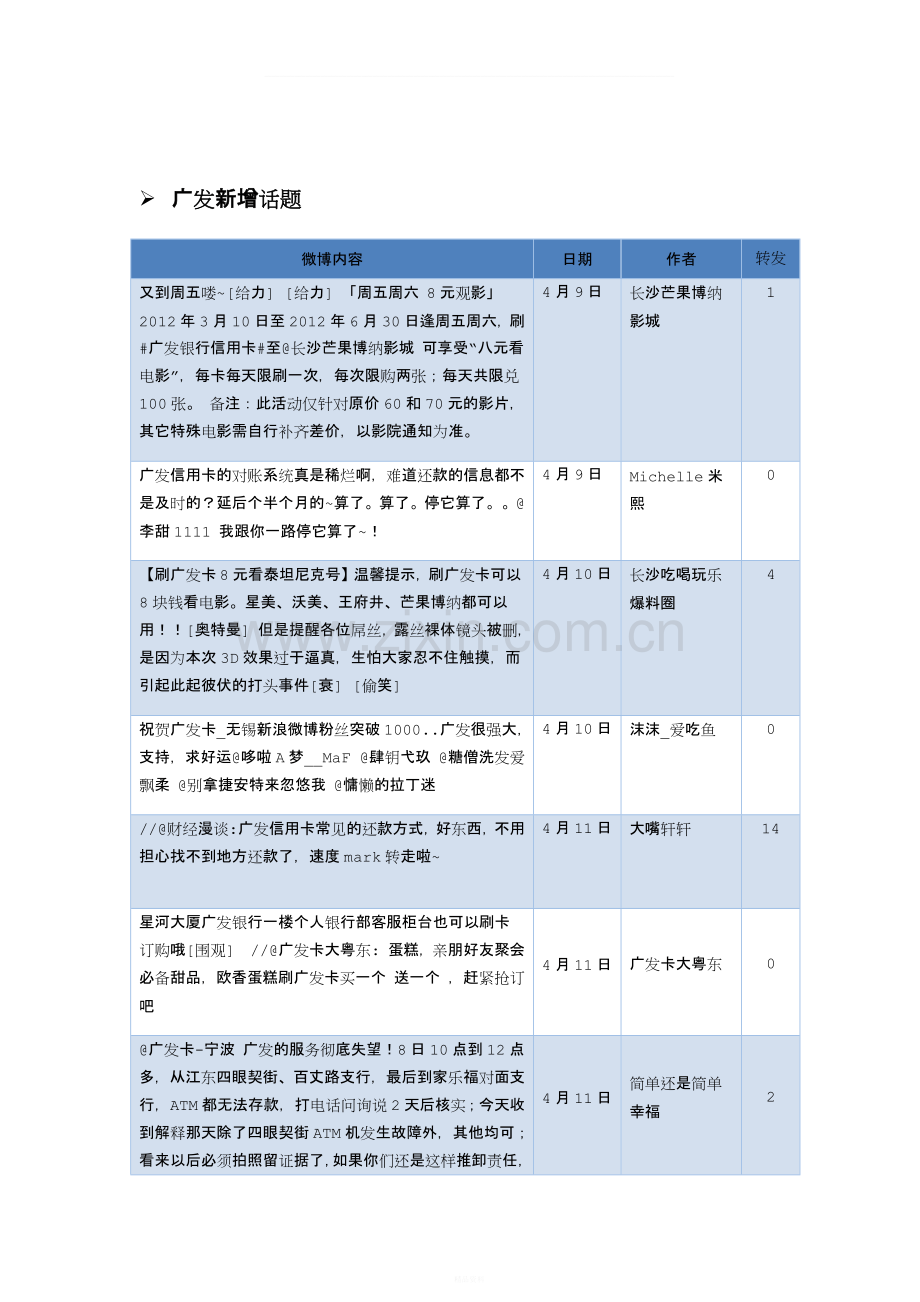 广发银行舆情分析报告.docx_第3页