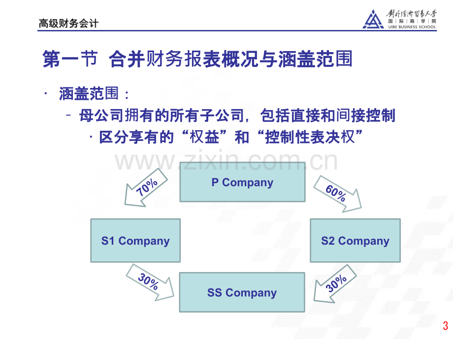 高级财务会计-合并报表编制PPT课件.pptx_第3页