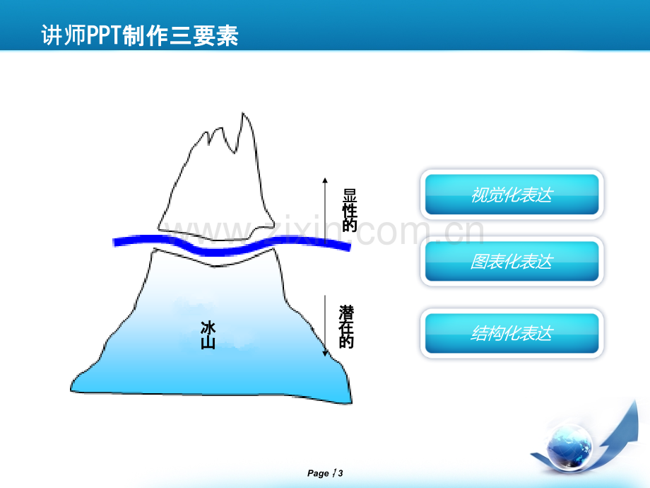 国际培训师认证课程制作经典模板PPT课件.pptx_第3页