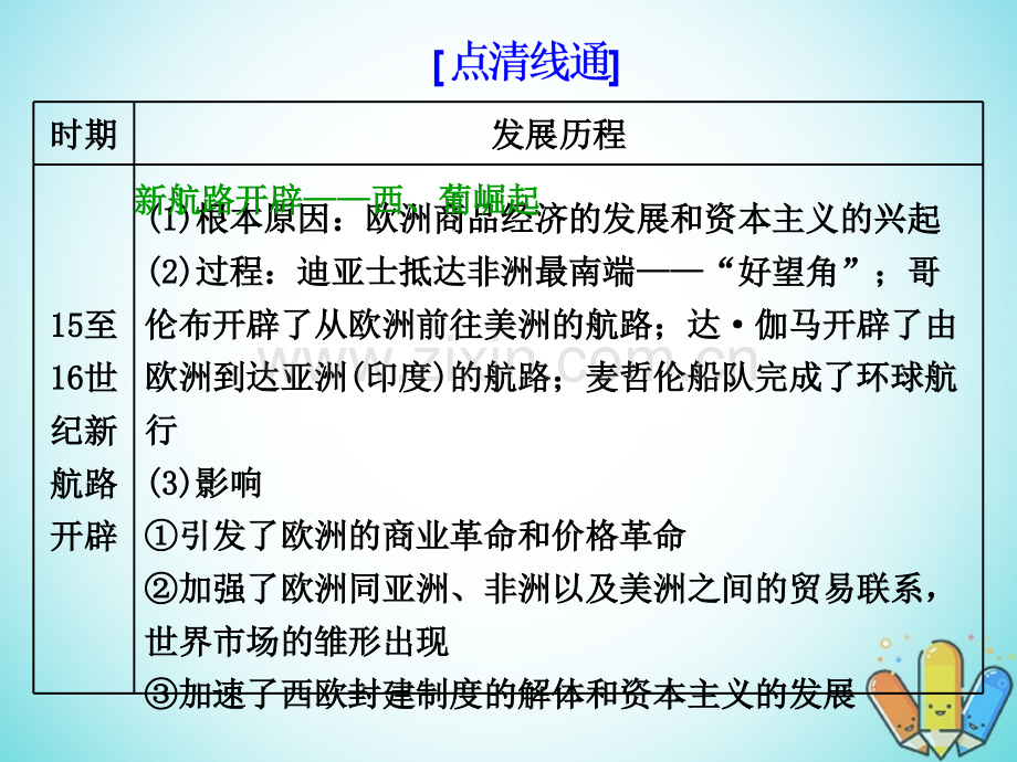 高考历史总复习时单元串知与能力测评习题讲评PPT课件.pptx_第3页