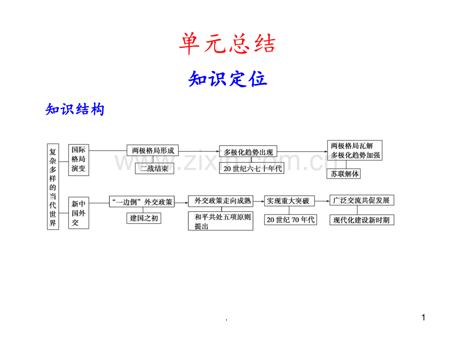 7单元高中历史总结PPT课件.ppt_第1页