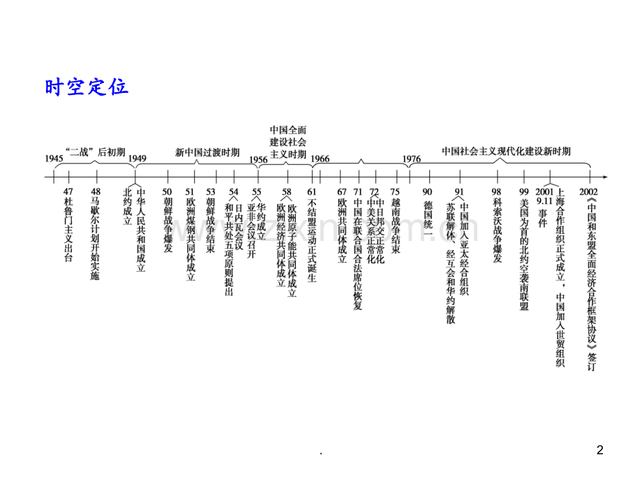 7单元高中历史总结PPT课件.ppt_第2页