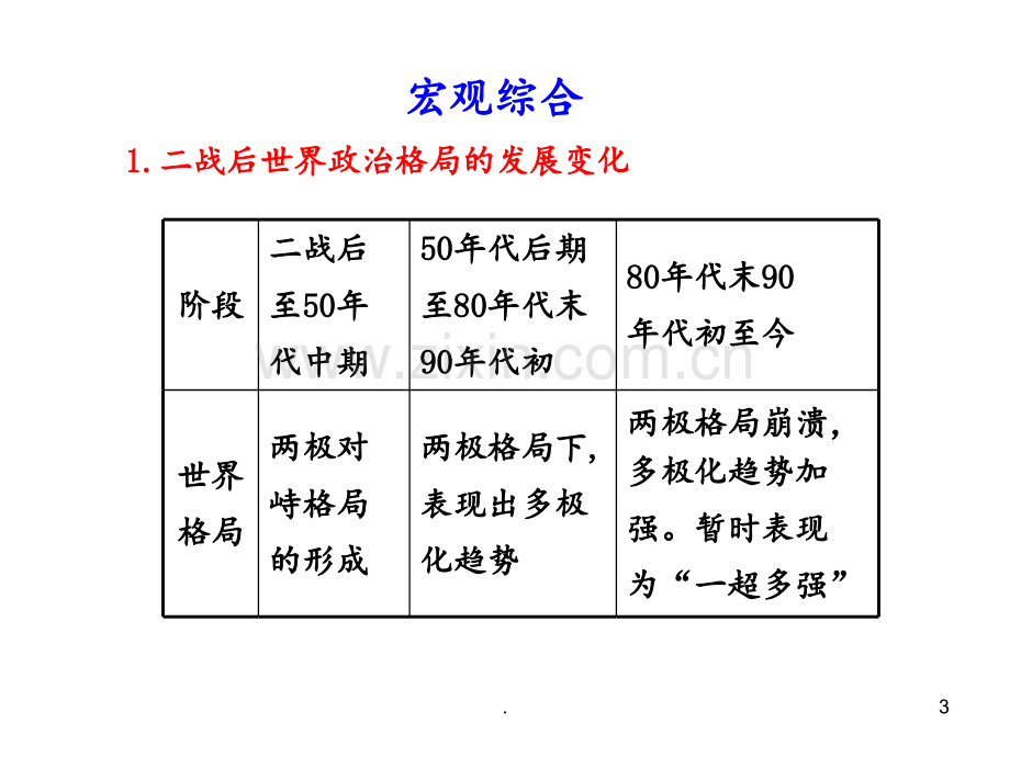 7单元高中历史总结PPT课件.ppt_第3页