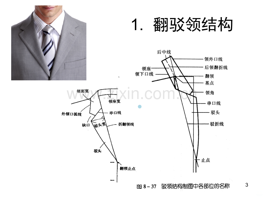 翻驳领结构设计PPT课件.ppt_第3页