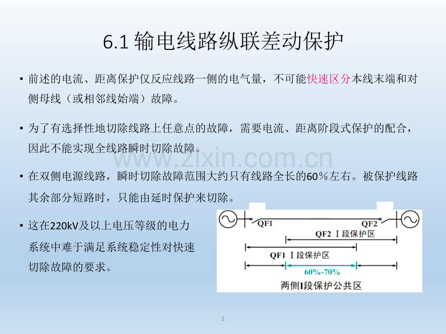 6输电线路纵联保护.ppt_第2页