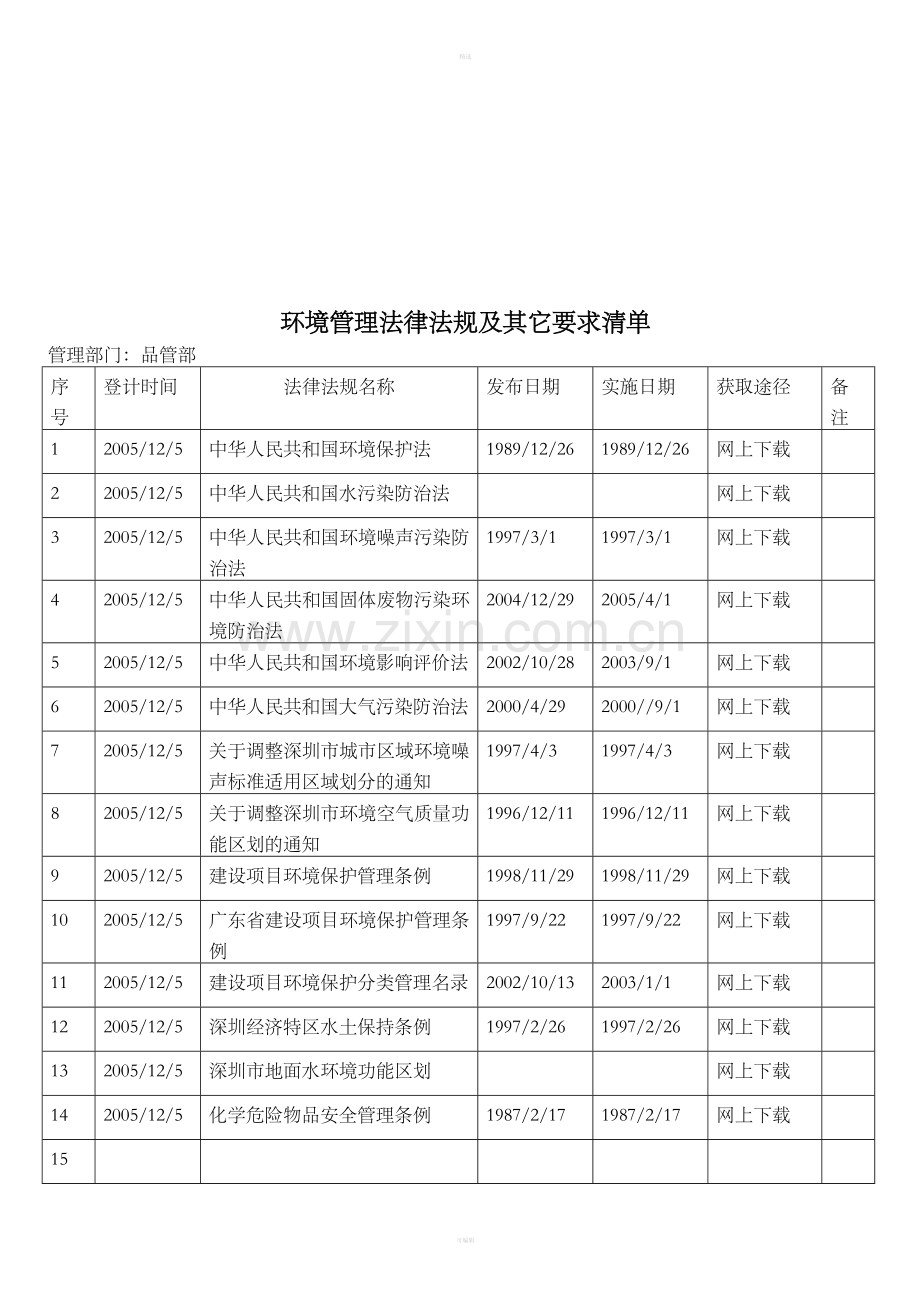 环境管理法律法规及其它要求清单.doc_第1页