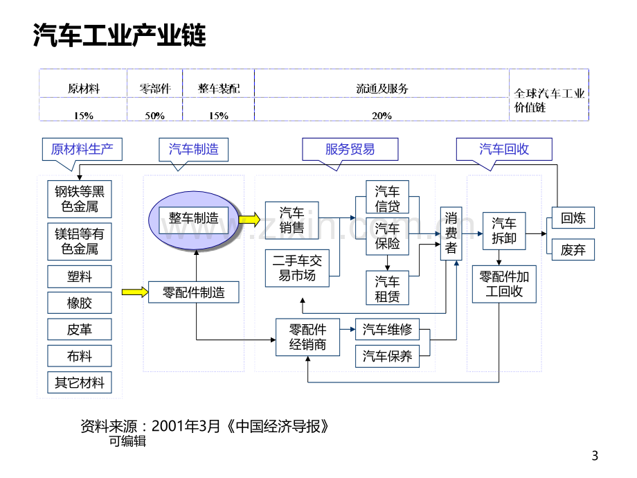 (兴业基金)股票投资的基本框架-行业研究的基本方法PPT课件.ppt_第3页